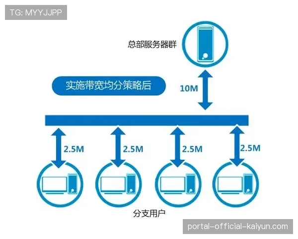 自适应流媒体技术优化带宽分配 保障不同网络环境下观赛流畅